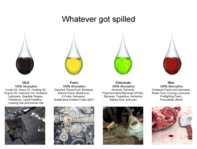 Spilled materials